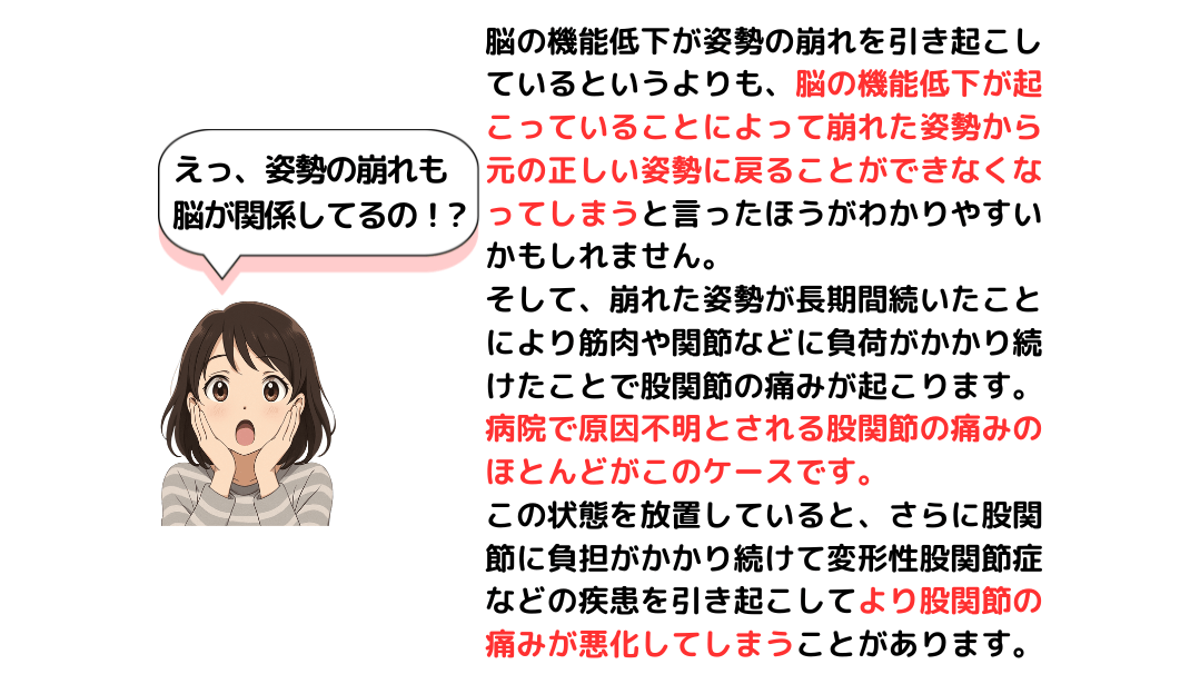 姿勢の崩れも脳の機能低下が原因